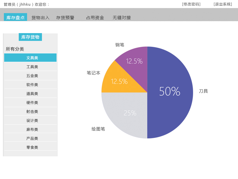 庫存管理